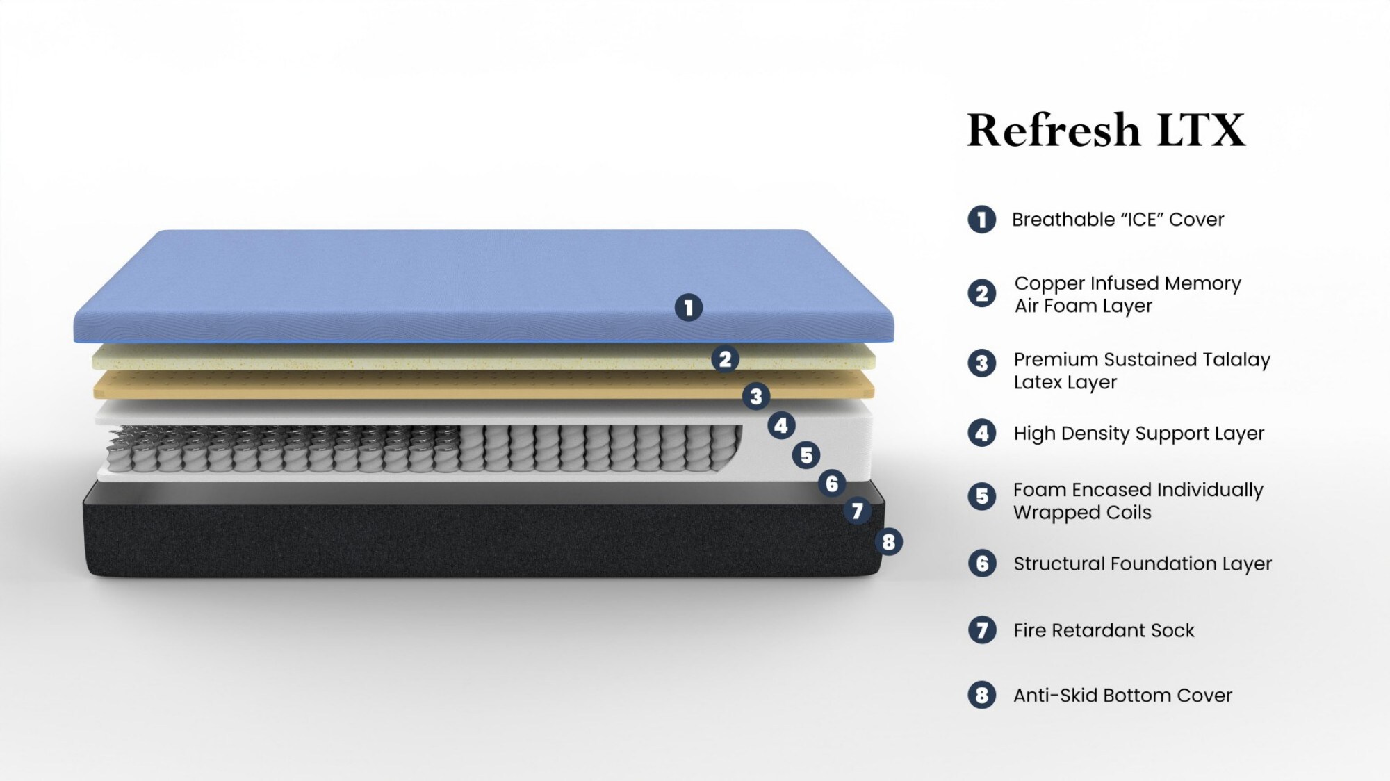 Maocao Hoom JL08131515 Mattresses-Boxsprings - View #9
