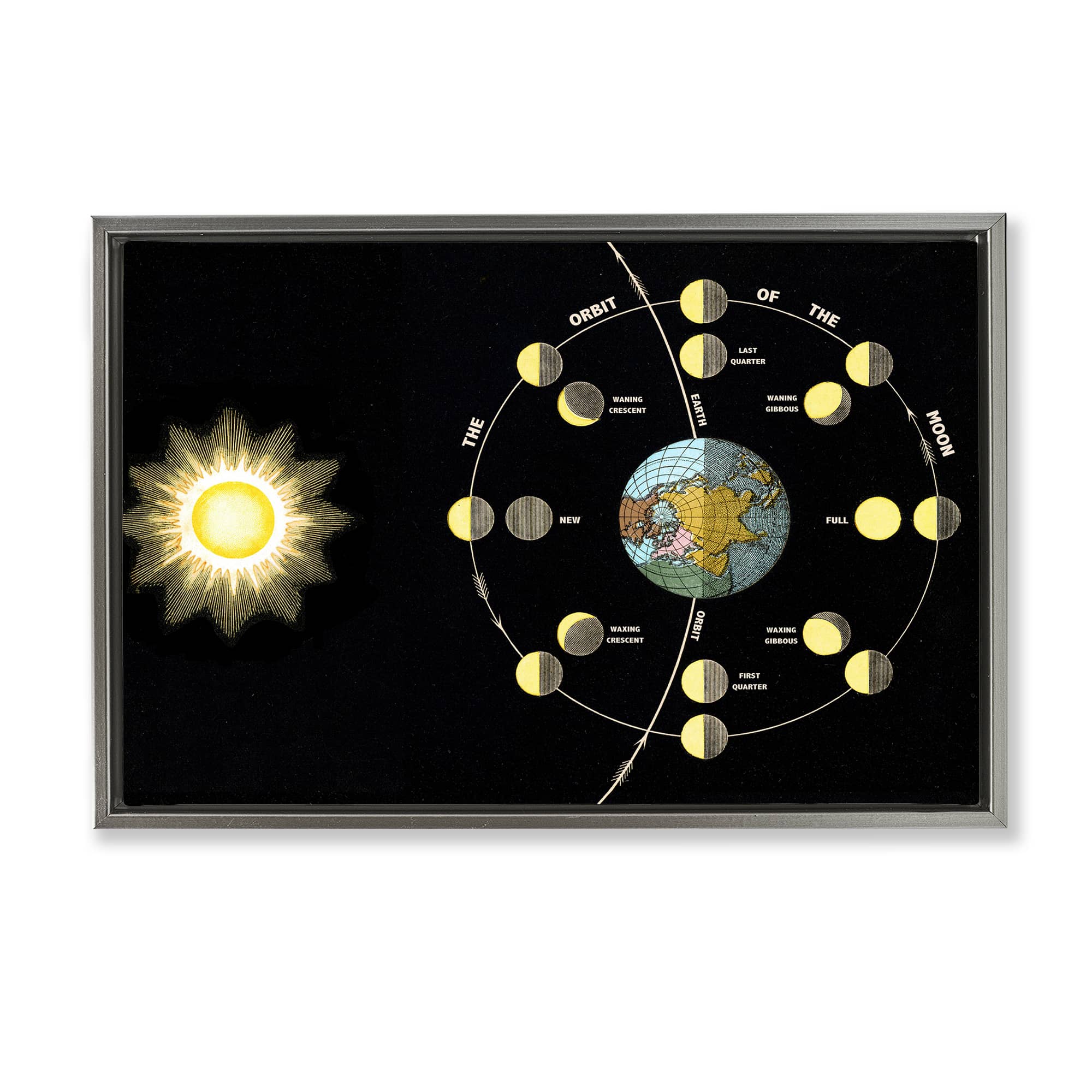 Stupell Industries BT-485-FFL-16X24 Moon's Orbit and Phases Gray Framed Floater Canvas Wall Art By Phillipa Katz 25 x 17