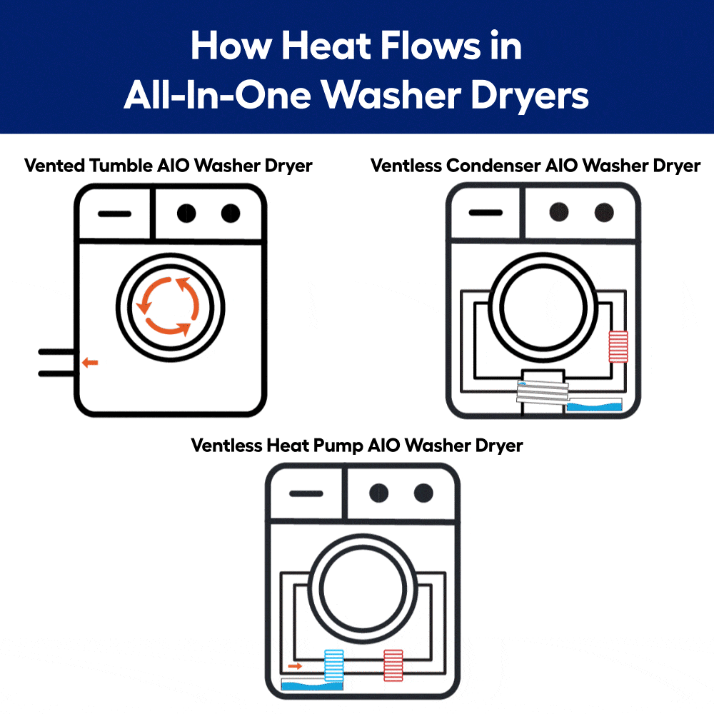 LG WM6998HVA Combination-Washers-Dryers - View #2