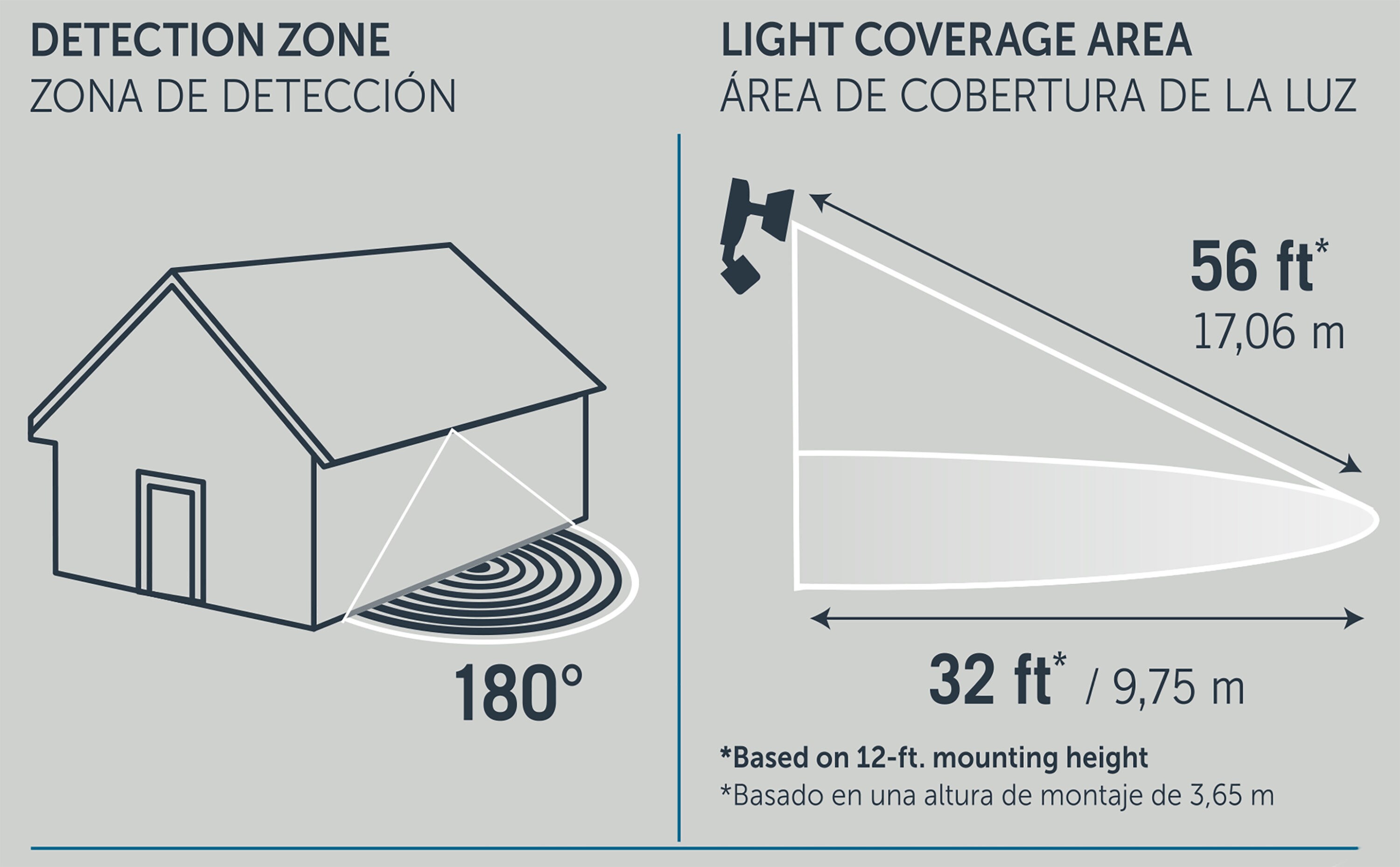 Utilitech FSI UT-201-800BRZ Motion-Activated-Floodlights - View #3