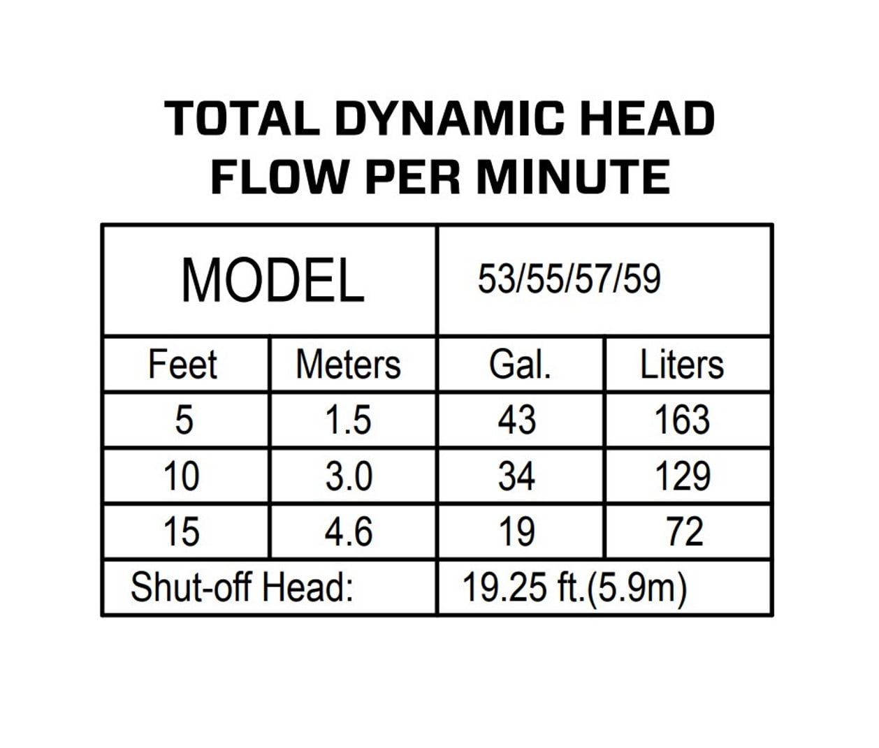 Zeroll 2030 Zeroll® Universal EZ Disher Size 30 1-3/4 Bowl Diameter